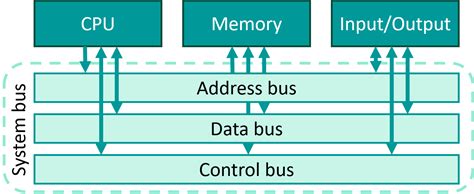 Image result for SMBus System Interface