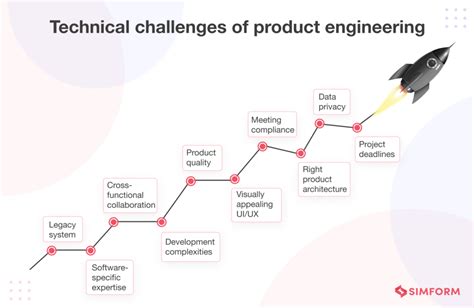 Toradh íomhá ar Common Challenges in Software Engineering