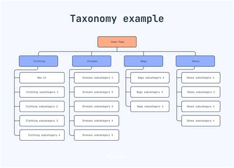 Image result for Site Structure in HTML