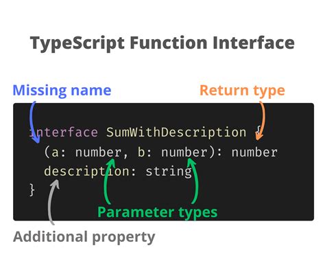 Image result for TypeScript Typing