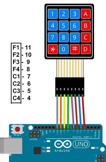Toradh íomhá ar Clavier 4x4 Arduino
