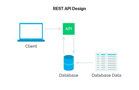 R REST API に対する画像結果