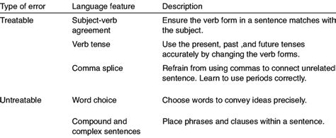 Toradh íomhá ar Impressed Language Features Table