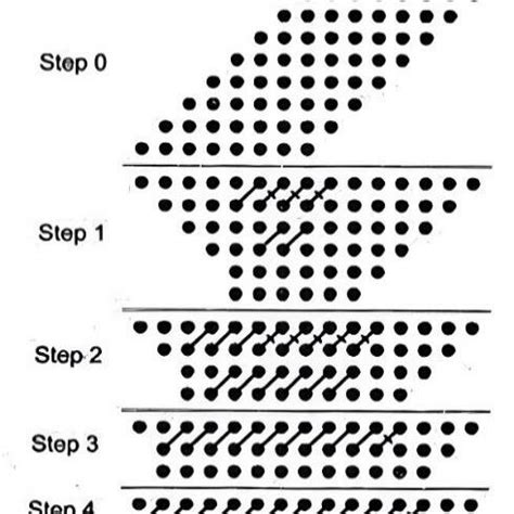 Toradh íomhá ar Booth Algorithm Table