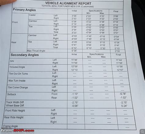 Image result for Example of Wheel Alignment Report