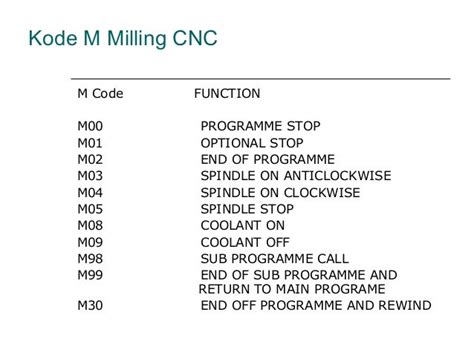 Toradh íomhá ar Basic CNC Programming