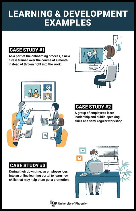 Image result for Learning Effects Business