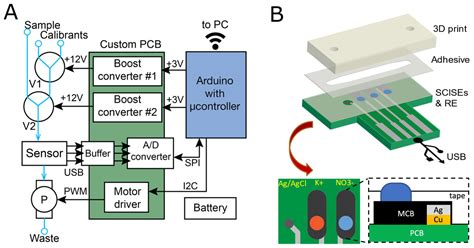 Image result for Tuberosity Sensor Block Diagram