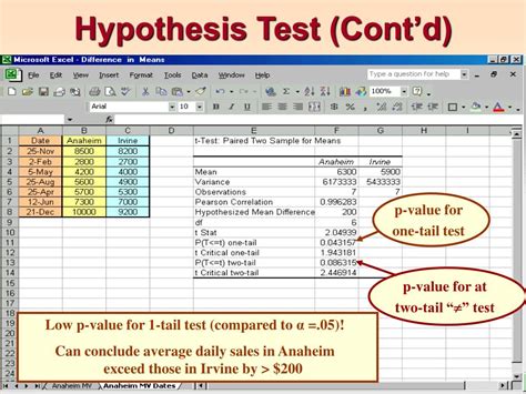 Hypothesis Testing in Excel に対する画像結果