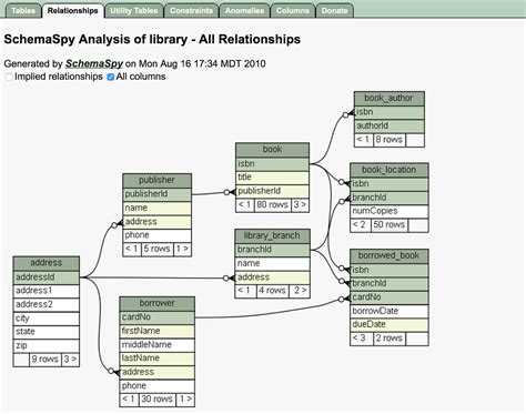 Toradh íomhá ar Salesforce Data Structure