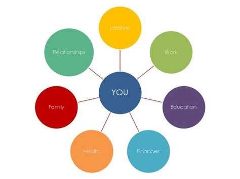 Toradh íomhá ar Vision LifeMap