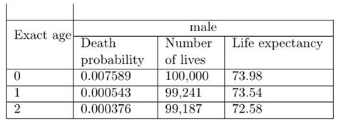 Image result for Working Probability Table Model