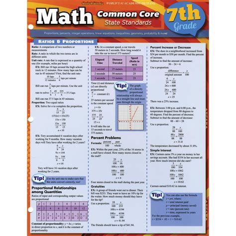Image result for Common Core Math 7th Grade