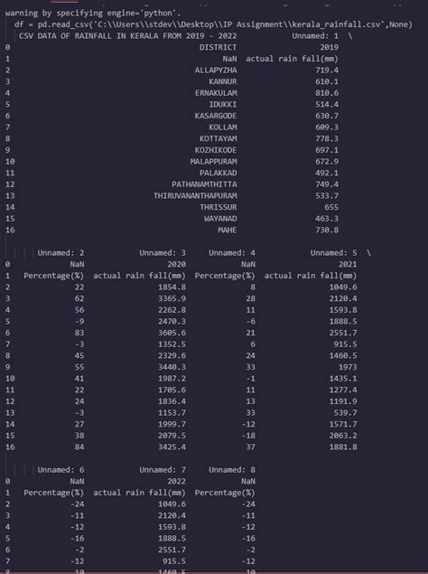 Plot CSV Data Python に対する画像結果