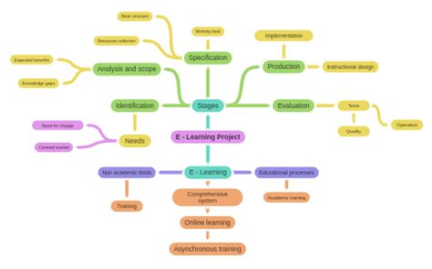 eLearning Project PDF with Package Diagram కోసం చిత్ర ఫలితం