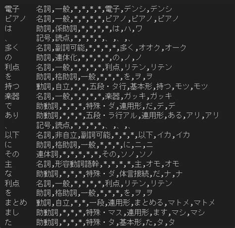 Image result for 単語 分類 Python