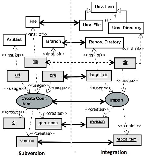 Image result for Example of Map Output