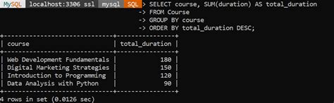 Image result for SQL Teaching Group By