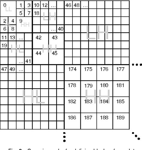 Progressive File Layout に対する画像結果