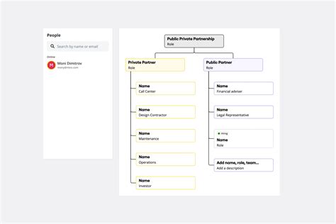 Employee Task Chart に対する画像結果