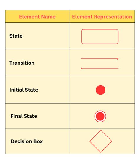 Image result for Coding Diagrams Behavioural