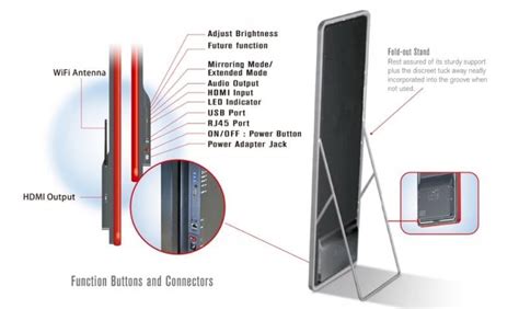 Image result for Types of Variable Display Poster