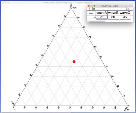 Image result for Triangular Phase Diagram