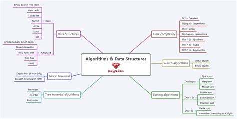 Image result for Ruby Structure
