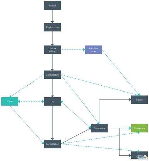 Hospital Management System Flowchart に対する画像結果