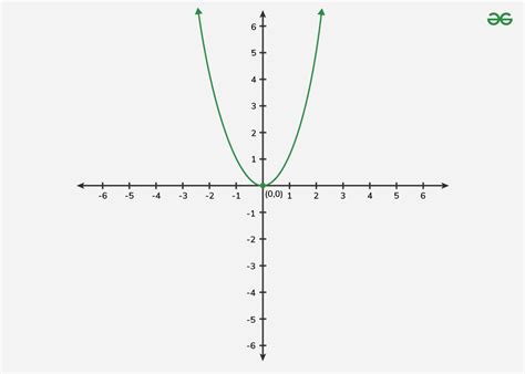 Image result for Negative Quadratic Graph
