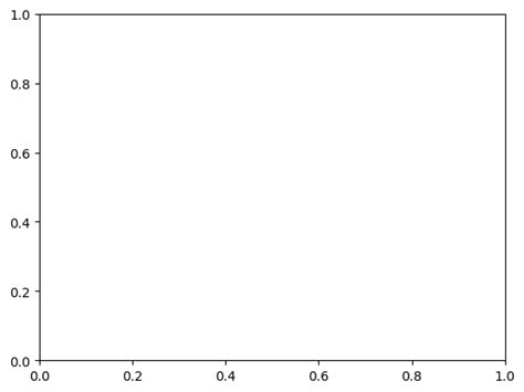 Image result for Joint Plots in Matplotlib