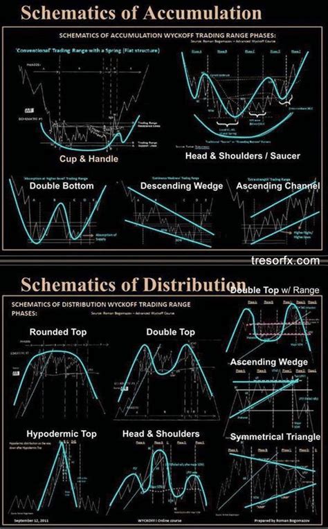 Image result for Trading Classic Chart Patterns