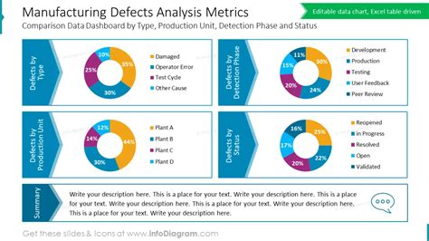 Toradh íomhá ar Defect Analysis Report Sample