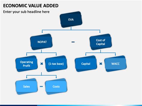 Image result for Value Added in Econ Example