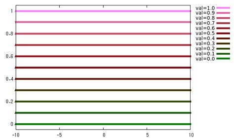 Gnuplot Palette Examples に対する画像結果