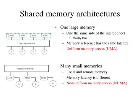 Shared Memory Definition に対する画像結果
