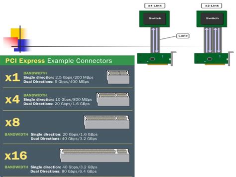 Image result for PCI Interface