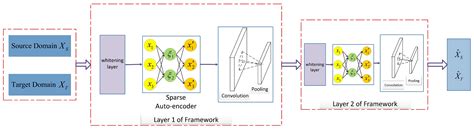 Toradh íomhá ar Autoencoder LLM