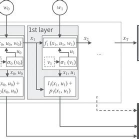 Computational Graph に対する画像結果
