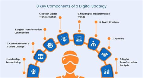 Digital Strategy Content Data Analytics के लिए छवि परिणाम