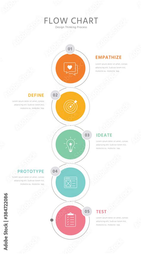 Image result for Design Thinking Flow