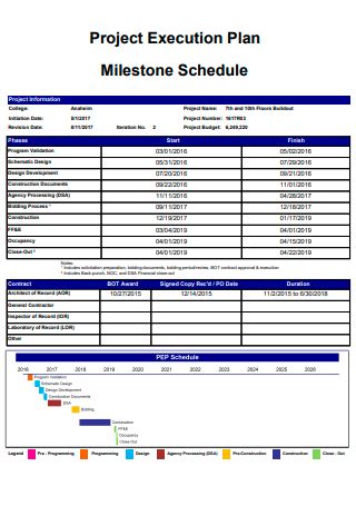 Image result for Contoh Project Execution Plan
