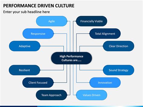 Image result for Performance Test Strategy Document