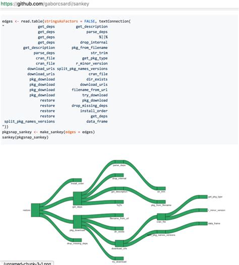 Visualising Payment Flows with Python に対する画像結果