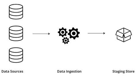 Bildergebnis für Python for Data Ingestion Best Practices