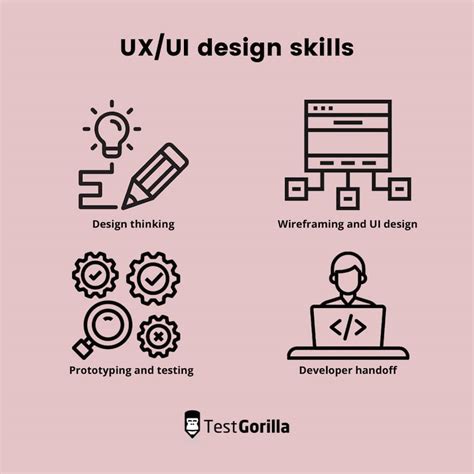 Image result for UI/UX Designer Testing