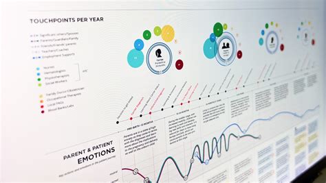 Image result for Creating Pivot Design