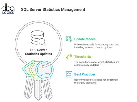 SQL Database Update Statistics ପାଇଁ ପ୍ରତିଛବି ଫଳାଫଳ