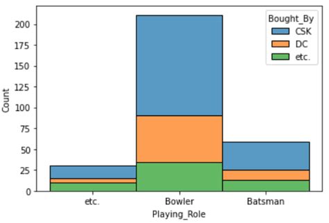 Image result for Python Correlation Plot Pairs of Categorical Variable