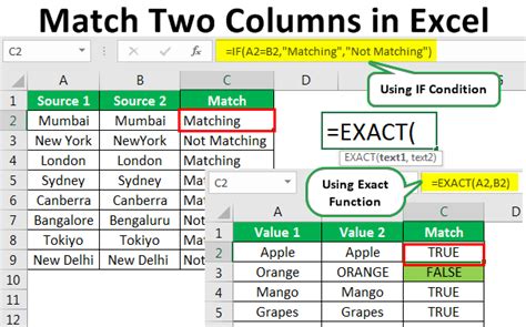Toradh íomhá ar Excel Function to Compare Two Columns
